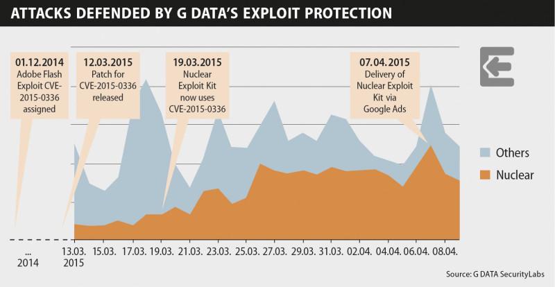 illustration_nuclear_count_04_2015_v1_EN_lowres