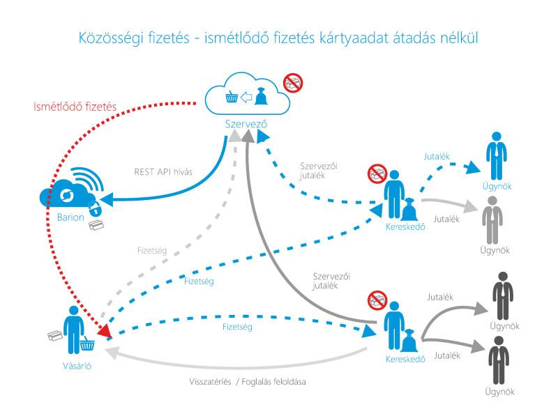 BarionSharingEconomyDiagramsV5_Page_3