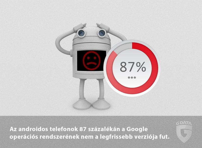 87-szazalek-elavult-android